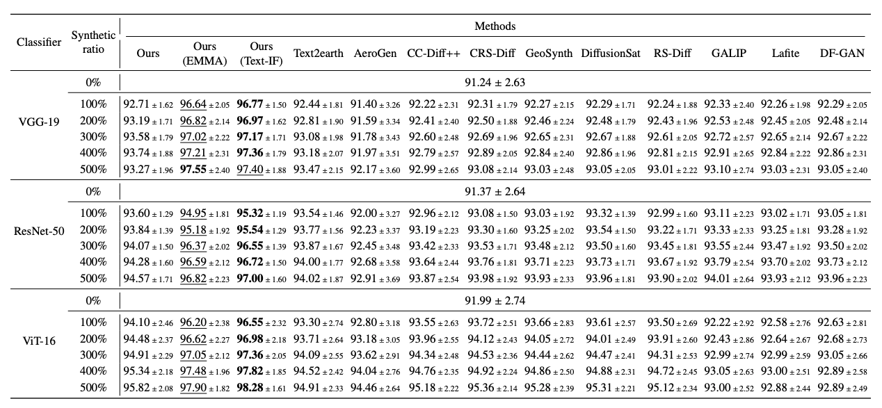 Multi-modal object classification on the IR modality
