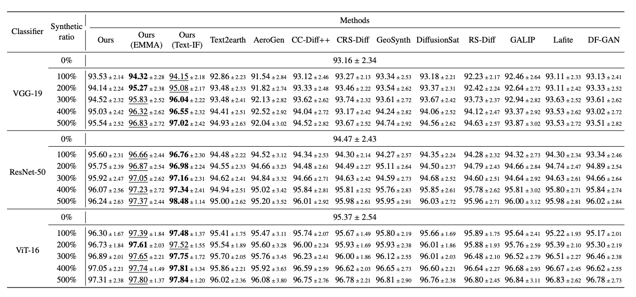 Multi-modal object classification on the OPT modality