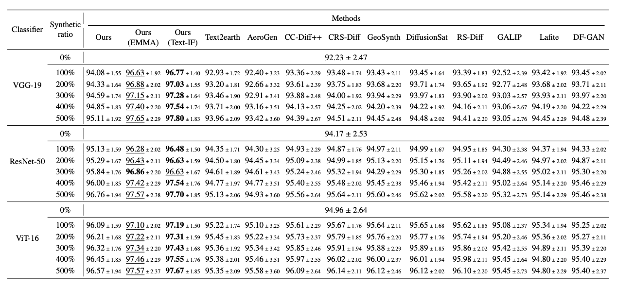 Multi-modal object classification on the SAR modality