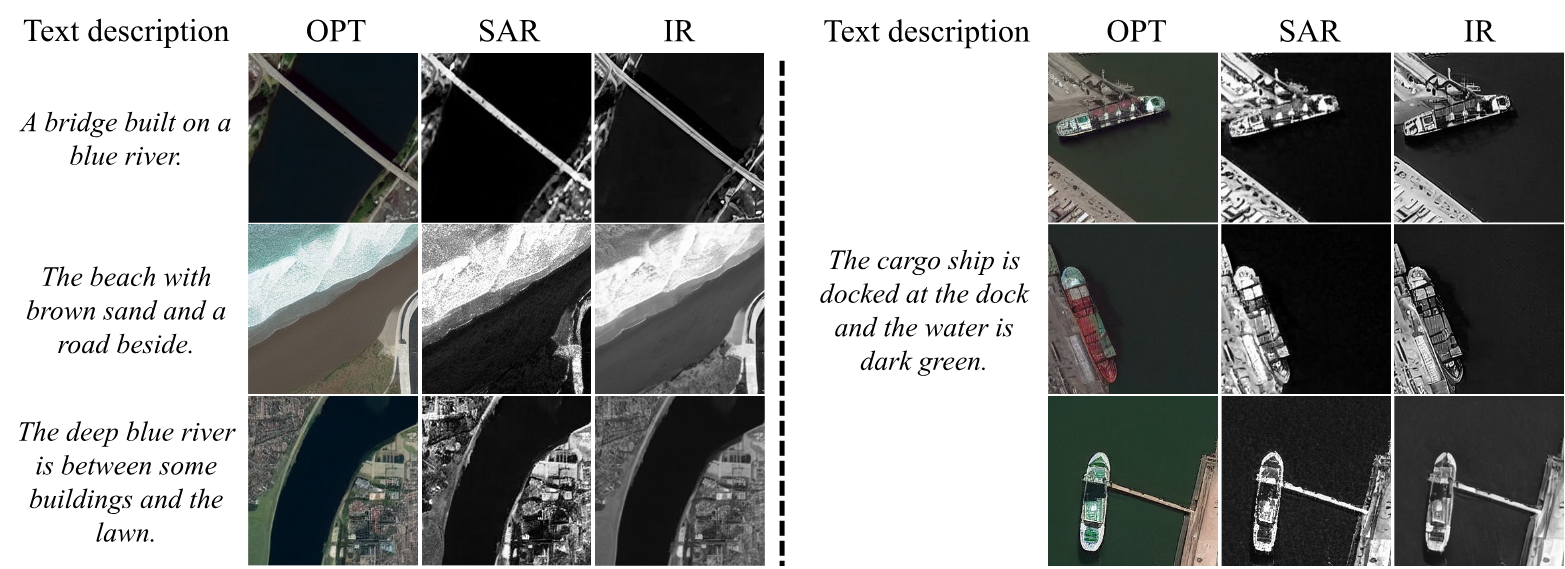 Text-to-spatially-consistent OPT, SAR, and IR generation